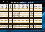 Preview for 5 page of Panasonic BL-C230 Series Comparison Chart