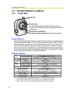 Preview for 8 page of Panasonic BL-C30 Installation/Troubleshooting Manual