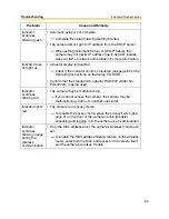 Preview for 20 page of Panasonic BL-C30 Installation/Troubleshooting Manual