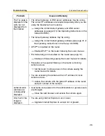 Preview for 26 page of Panasonic BL-C30 Installation/Troubleshooting Manual