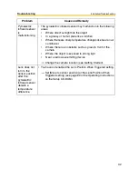 Preview for 32 page of Panasonic BL-C30 Installation/Troubleshooting Manual