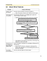 Preview for 35 page of Panasonic BL-C30 Installation/Troubleshooting Manual