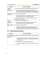 Предварительный просмотр 16 страницы Panasonic BL-C30A - Wireless 802.11 b/g Network Camera Installation/Troubleshooting Manual