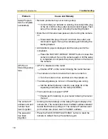 Preview for 18 page of Panasonic BL-C30A - Wireless 802.11 b/g Network Camera Installation/Troubleshooting Manual