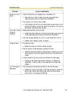 Preview for 23 page of Panasonic BL-C30A - Wireless 802.11 b/g Network Camera Installation/Troubleshooting Manual