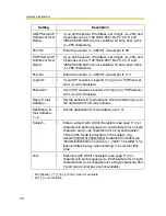 Preview for 78 page of Panasonic BL-C30C Operating Instructions Manual