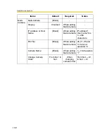 Preview for 102 page of Panasonic BL-C30C Operating Instructions Manual