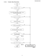 Preview for 15 page of Panasonic BL-PA100A - HD-PLC Ethernet Adaptor Service Manual