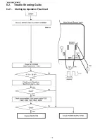 Preview for 16 page of Panasonic BL-PA100A - HD-PLC Ethernet Adaptor Service Manual