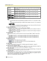 Preview for 16 page of Panasonic BL-VP100 Series Operating Instructions Manual