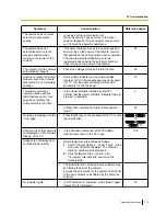 Preview for 175 page of Panasonic BL-VP100 Series Operating Instructions Manual