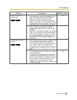 Preview for 177 page of Panasonic BL-VP100 Series Operating Instructions Manual