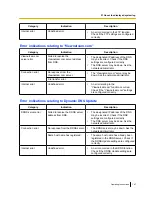 Preview for 167 page of Panasonic BL-VT164 Series Operating Instructions Manual