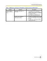 Preview for 169 page of Panasonic BL-VT164 Series Operating Instructions Manual