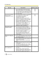 Preview for 172 page of Panasonic BL-VT164 Series Operating Instructions Manual