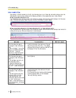 Preview for 178 page of Panasonic BL-VT164 Series Operating Instructions Manual