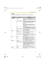 Preview for 13 page of Panasonic BL-WV10 Operating Instructions Manual