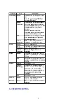 Preview for 12 page of Panasonic BL-WV10A Service Manual