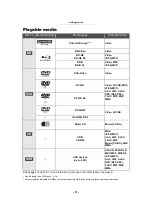 Preview for 6 page of Panasonic Blu-ray Disc DMP-UB320 Operating Instructions Manual