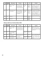 Preview for 22 page of Panasonic BMET200 - IRIS RECOGNITION Operating Instructions Manual