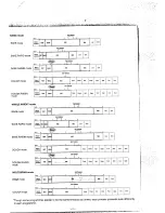 Preview for 6 page of Panasonic Bread Bakery SD-200 Operating Instructions & Recipes