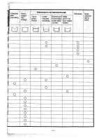 Preview for 17 page of Panasonic Bread Bakery SD-251 Operating Instructions & Recipes