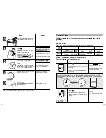 Preview for 6 page of Panasonic Bread Bakery SD-253 Manual