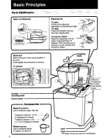 Preview for 6 page of Panasonic Bread Bakery SD-253 Operating Instructions And Cookery Book