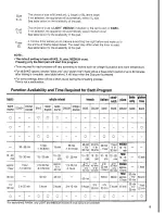 Preview for 9 page of Panasonic Bread Bakery SD-253 Operating Instructions & Recipes