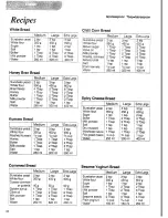 Preview for 24 page of Panasonic Bread Bakery SD-253 Operating Instructions & Recipes