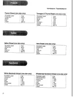 Preview for 28 page of Panasonic Bread Bakery SD-253 Operating Instructions & Recipes