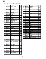 Предварительный просмотр 28 страницы Panasonic Bread Bakery SD-253 Service Manual