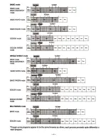 Preview for 5 page of Panasonic Bread Bakery SD-YD150 Operating Instructions & Recipes