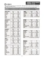 Preview for 21 page of Panasonic Bread Bakery SD-YD150 Operating Instructions & Recipes