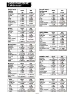 Preview for 22 page of Panasonic Bread Bakery SD-YD150 Operating Instructions & Recipes