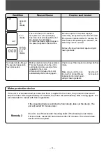 Preview for 15 page of Panasonic Bread Bakery SD-YD250 Instructions And Recipes Manual