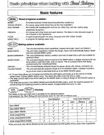 Preview for 4 page of Panasonic Bread Bakery SD-YD250 Operating Instructions And Recipes