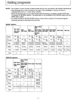 Preview for 5 page of Panasonic Bread Bakery SD-YD250 Operating Instructions And Recipes