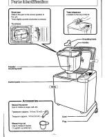 Preview for 6 page of Panasonic Bread Bakery SD-YD250 Operating Instructions And Recipes