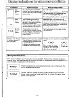 Preview for 15 page of Panasonic Bread Bakery SD-YD250 Operating Instructions And Recipes