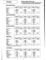 Preview for 22 page of Panasonic Bread Bakery SD-YD250 Operating Instructions And Recipes