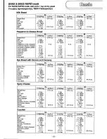 Preview for 23 page of Panasonic Bread Bakery SD-YD250 Operating Instructions And Recipes