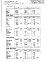 Preview for 25 page of Panasonic Bread Bakery SD-YD250 Operating Instructions And Recipes