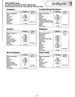 Preview for 27 page of Panasonic Bread Bakery SD-YD250 Operating Instructions And Recipes