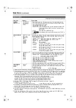 Предварительный просмотр 29 страницы Panasonic BT-3DL2550 Operating Instructions Manual