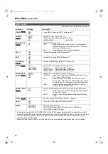 Предварительный просмотр 40 страницы Panasonic BT-3DL2550 Operating Instructions Manual