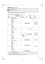 Предварительный просмотр 47 страницы Panasonic BT-3DL2550 Operating Instructions Manual