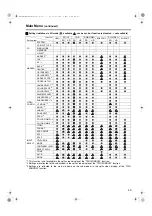 Предварительный просмотр 49 страницы Panasonic BT-3DL2550 Operating Instructions Manual