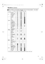 Предварительный просмотр 51 страницы Panasonic BT-3DL2550 Operating Instructions Manual