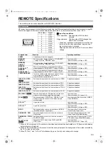 Предварительный просмотр 53 страницы Panasonic BT-3DL2550 Operating Instructions Manual